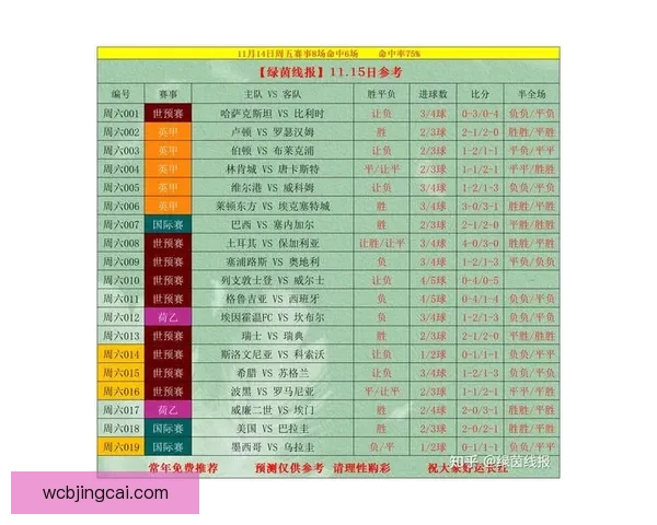 世界杯买球投注技巧解析与赛事数据深度分析指南